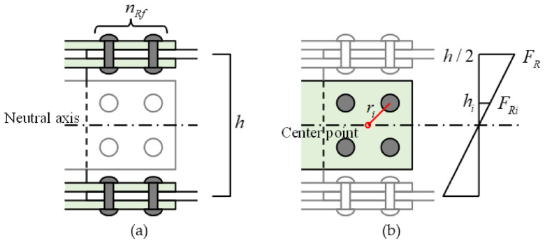 Figure 18