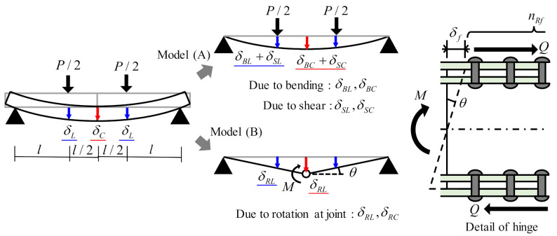 Figure 21