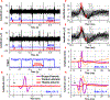 Figure 10: