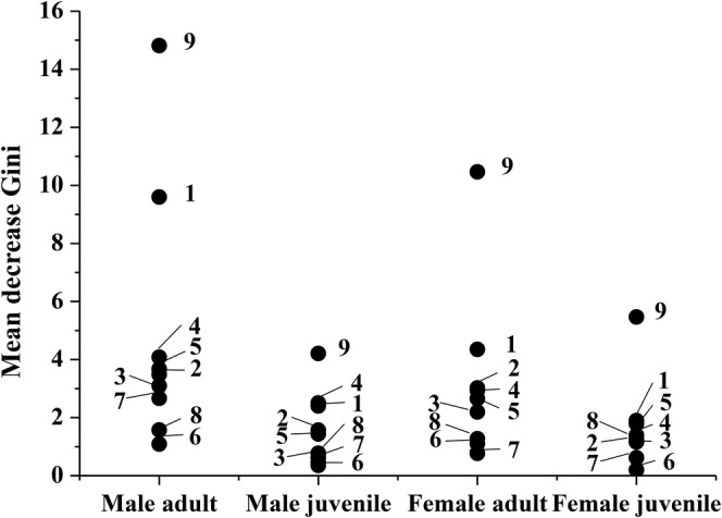 FIGURE 1