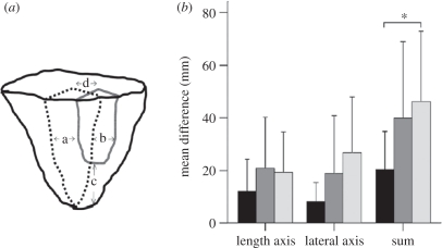 Figure 9.