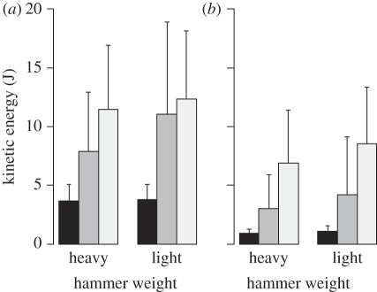 Figure 6.