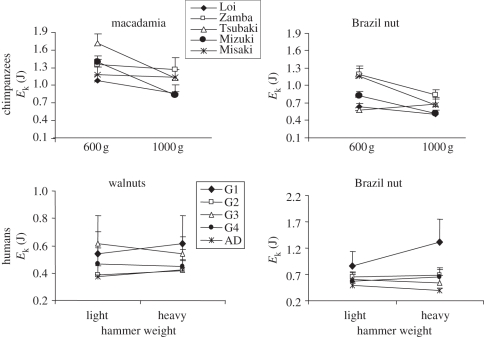 Figure 5.