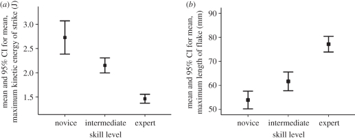 Figure 7.