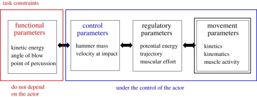 Figure 1.