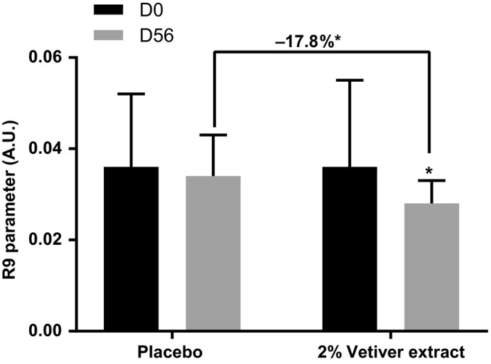 Figure 13
