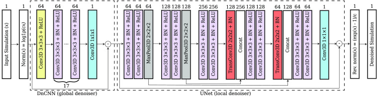 Fig. 3