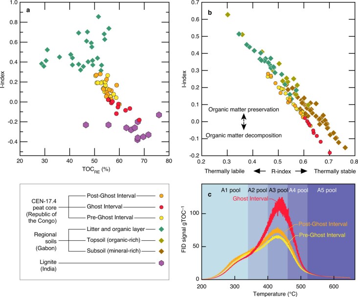 Extended Data Fig. 1