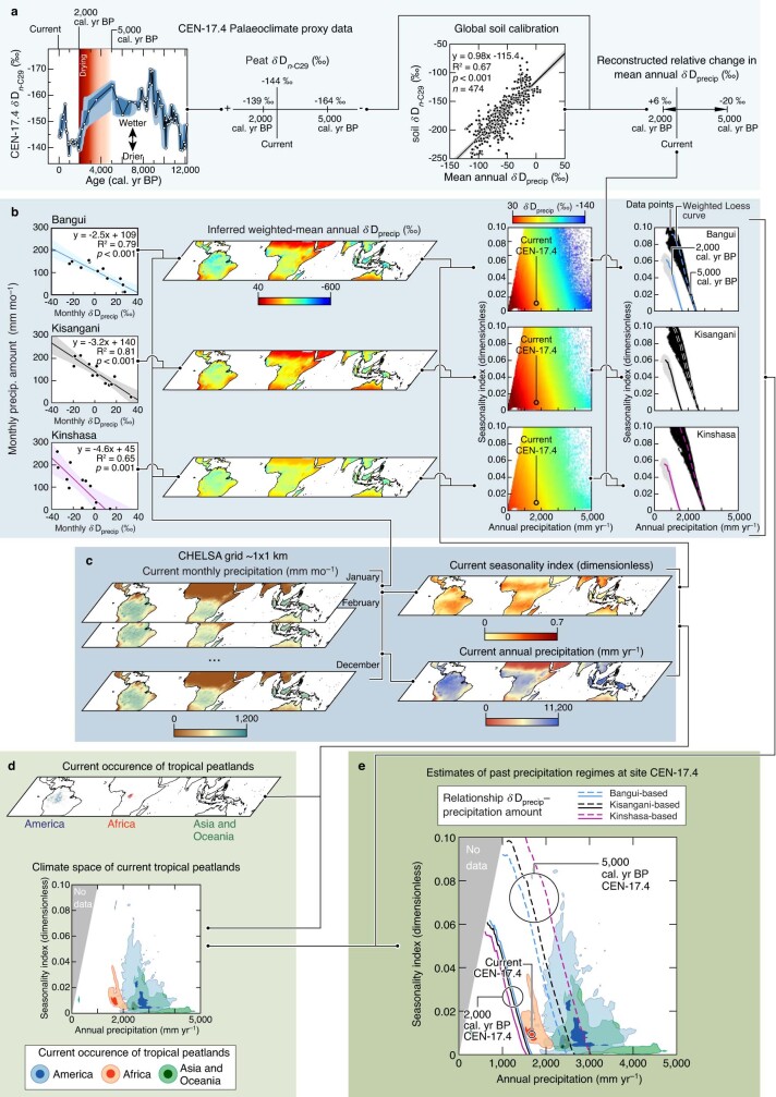 Extended Data Fig. 6