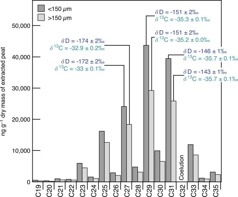 Extended Data Fig. 8