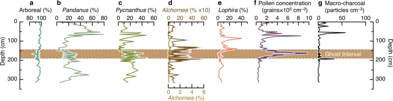 Extended Data Fig. 4