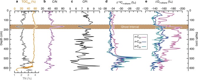 Extended Data Fig. 2