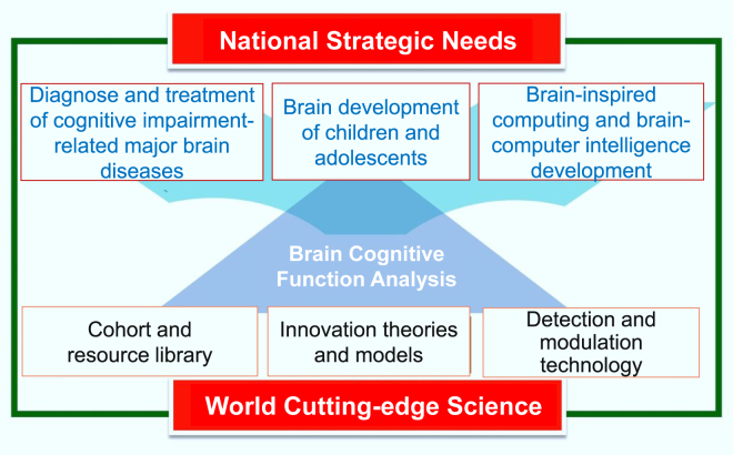 Figure 1: