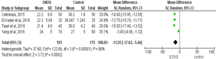 FIGURE 4