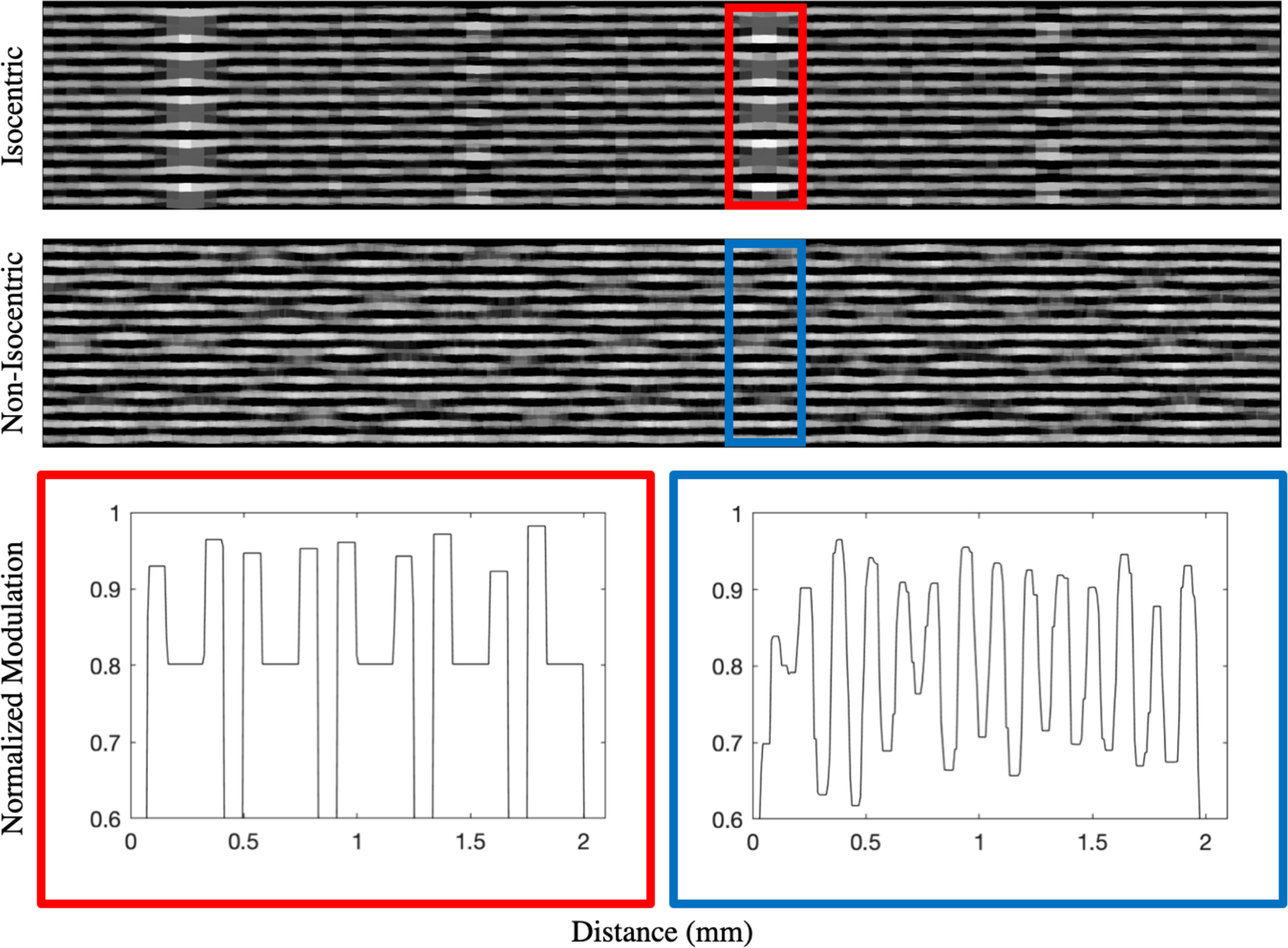 Figure 6: