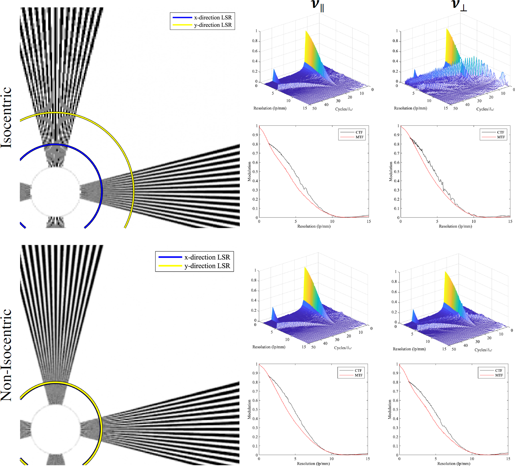 Figure 5: