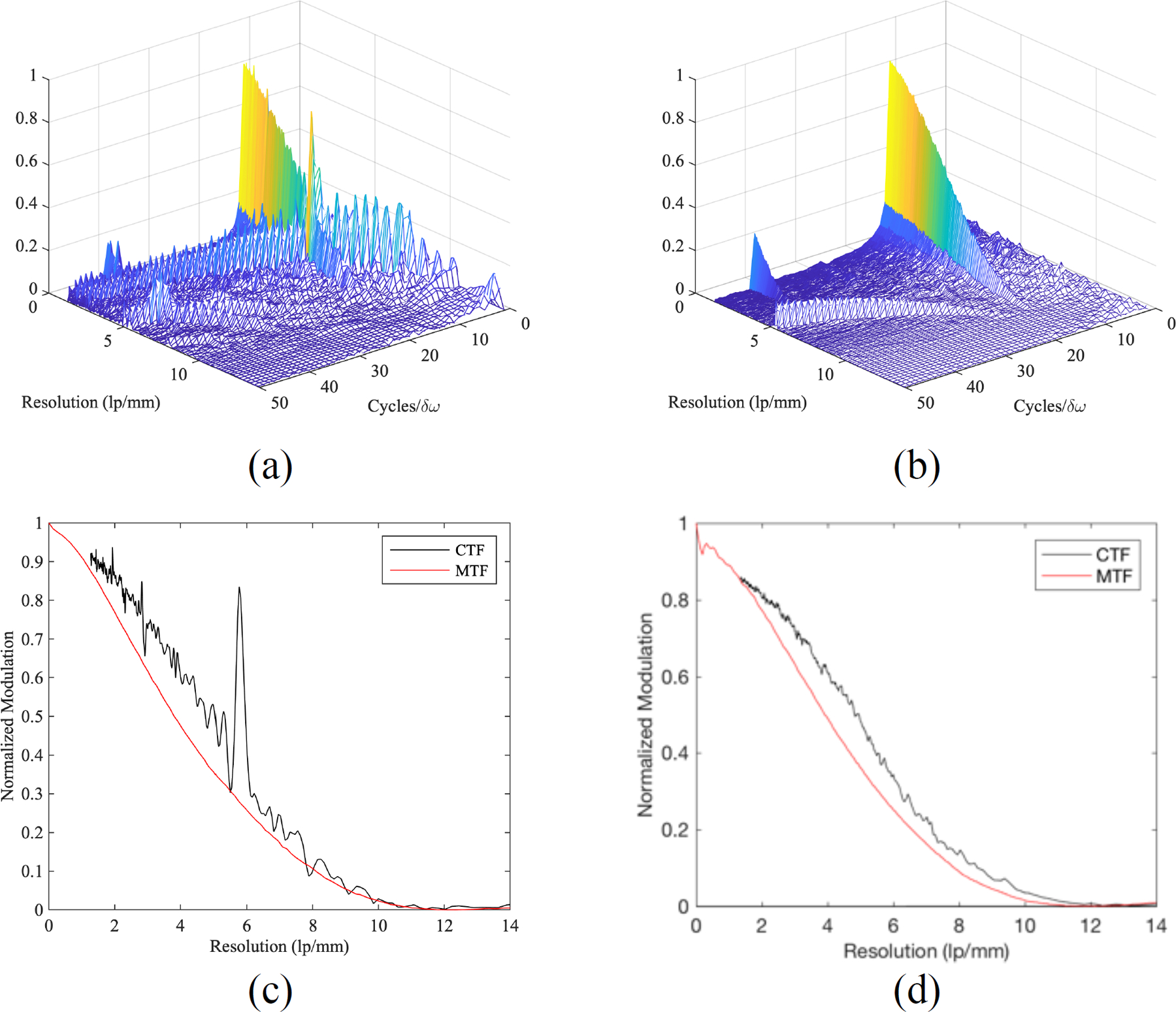 Figure 4: