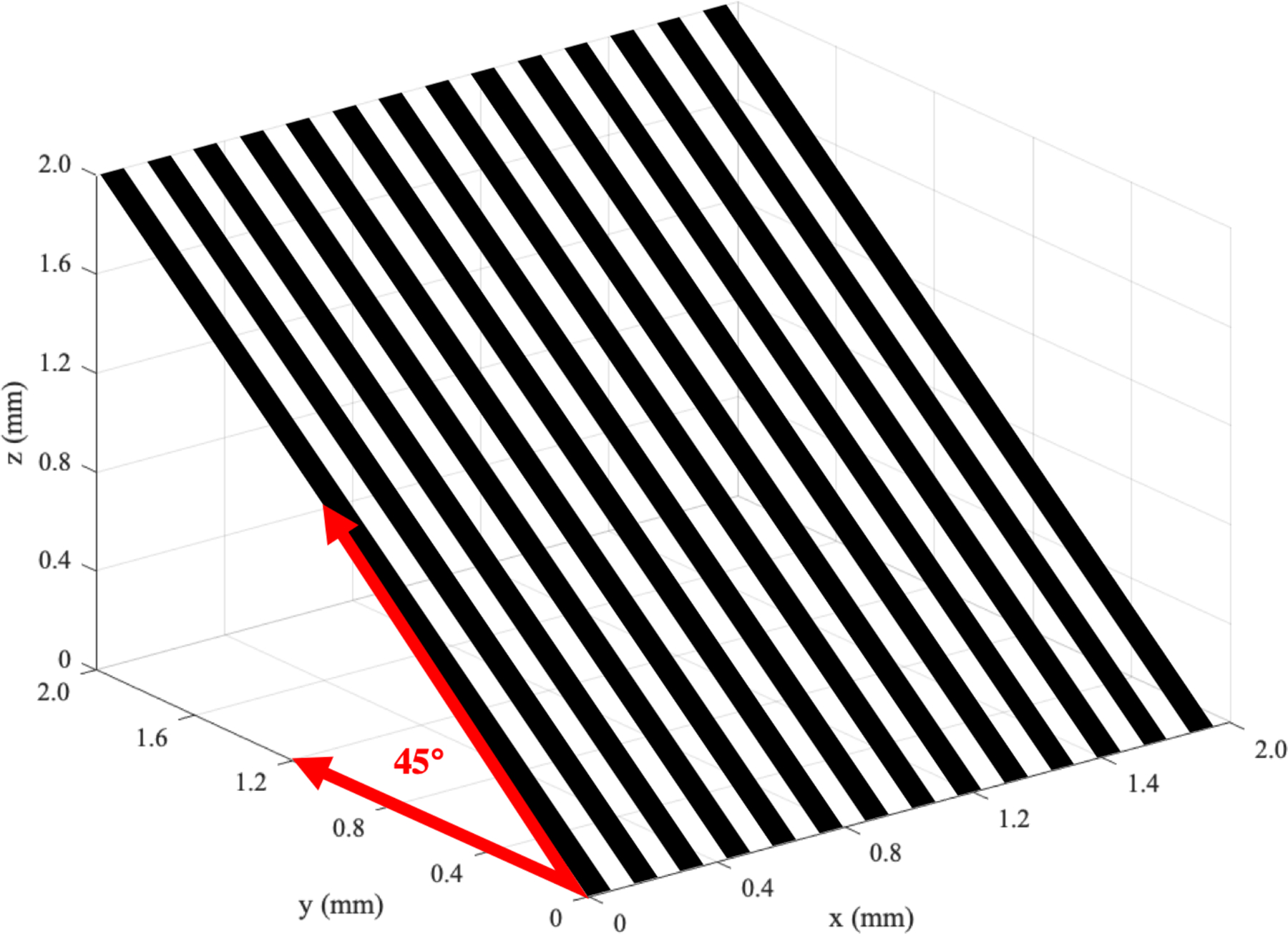 Figure 3: