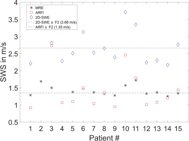 Fig 4