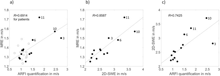 Fig 5