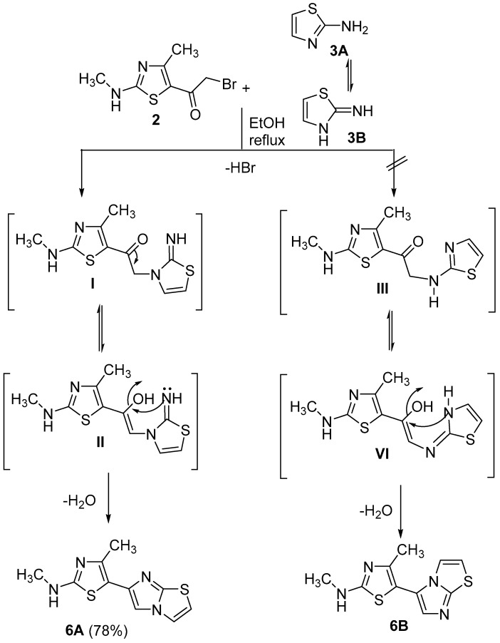 Scheme 2