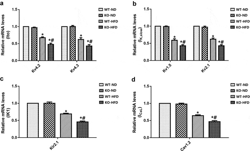 Figure 4.