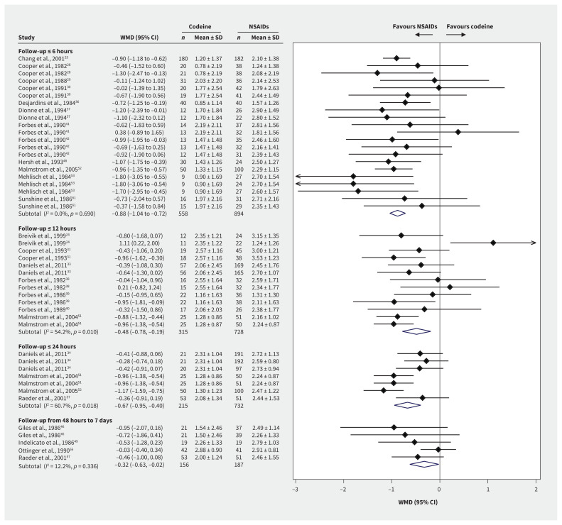 Figure 4: