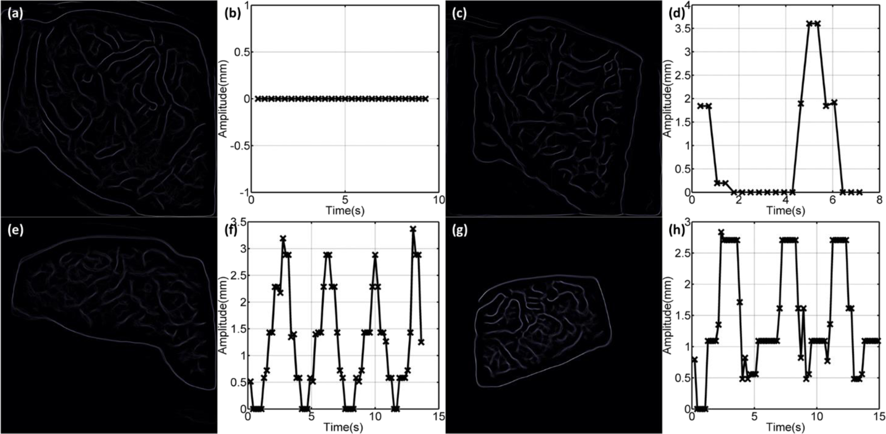 Figure. 5: