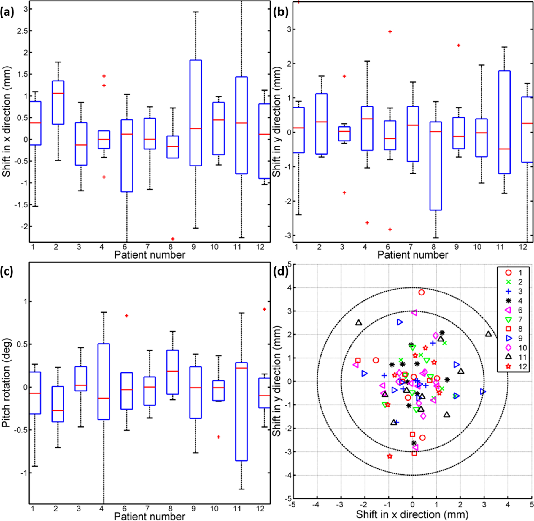 Figure. 3: