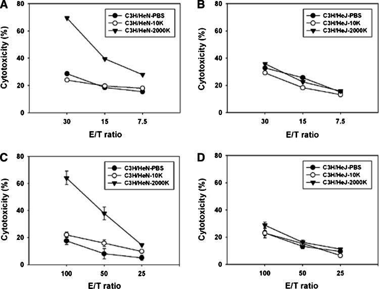 Fig. 7