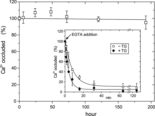 FIGURE 9.