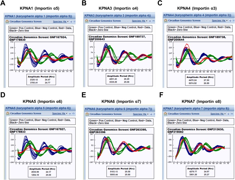 Figure 4—figure supplement 4.