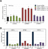 Figure 3—figure supplement 1.