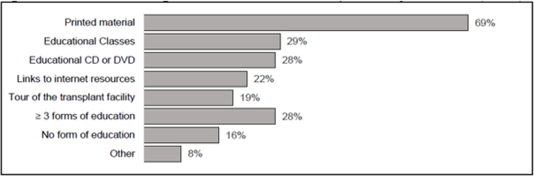 Figure 1: