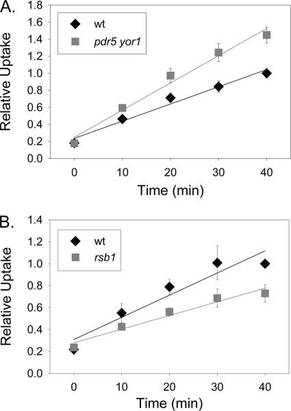 FIGURE 3.