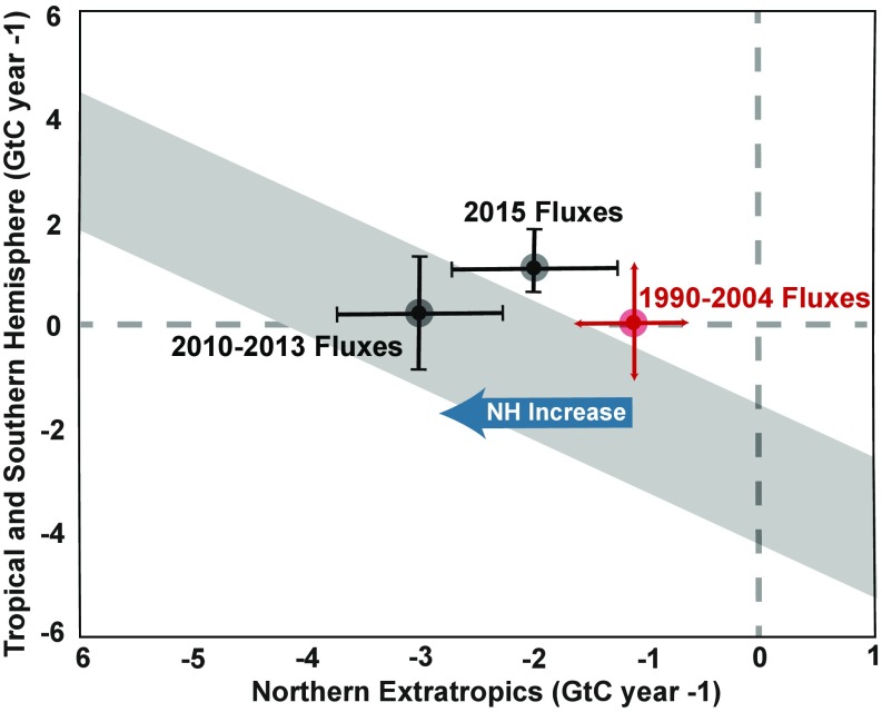 Fig. 3.