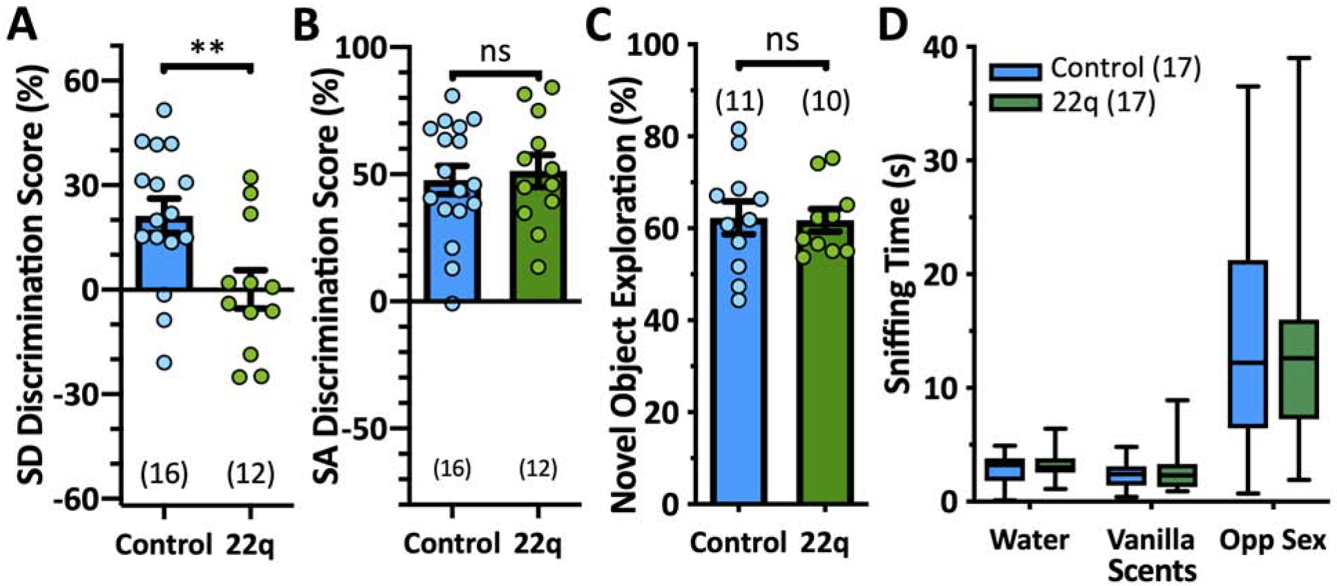 Fig 2.