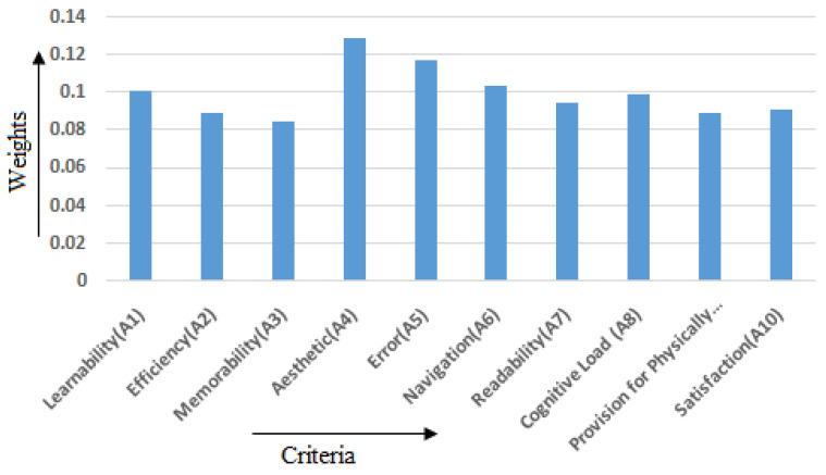 Figure 12