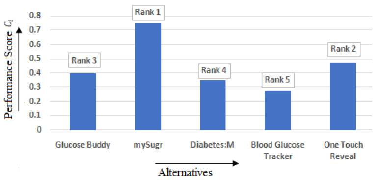 Figure 13