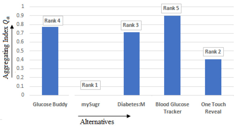 Figure 14