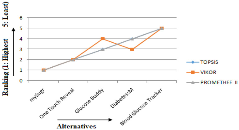 Figure 16