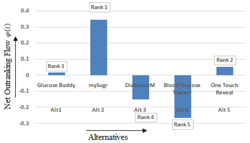 Figure 15