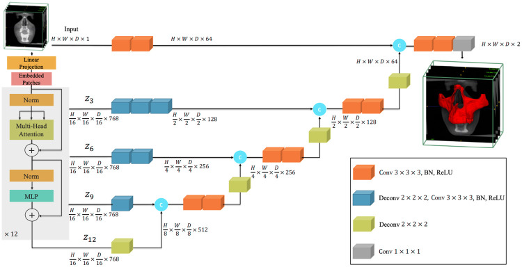 Fig 3