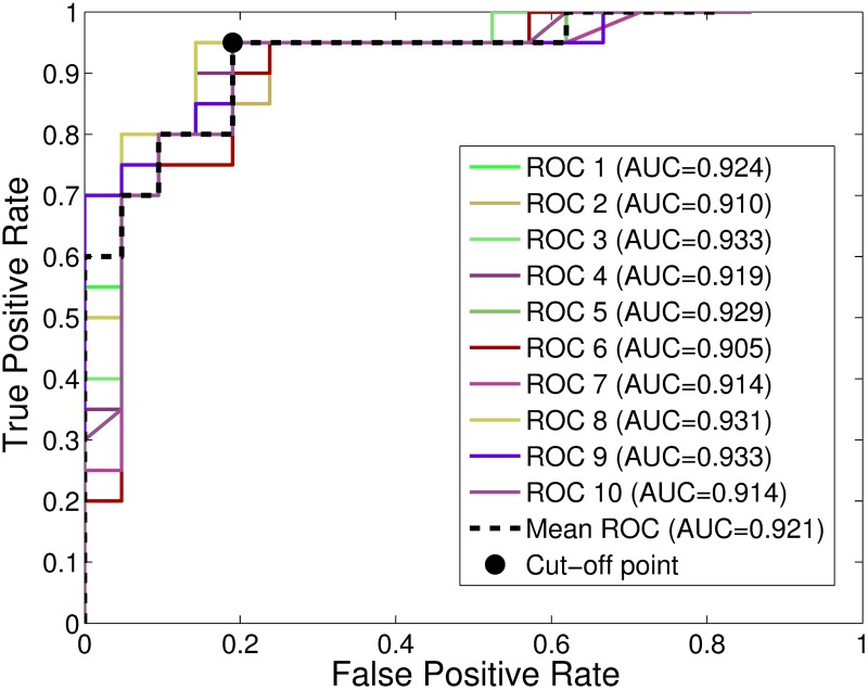 Fig 10