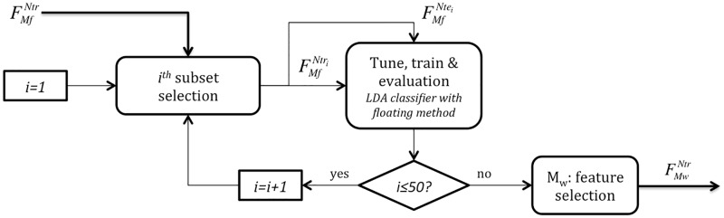 Fig 5