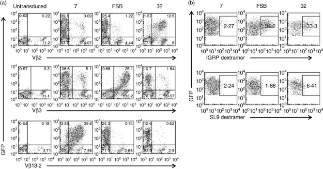 Fig 4