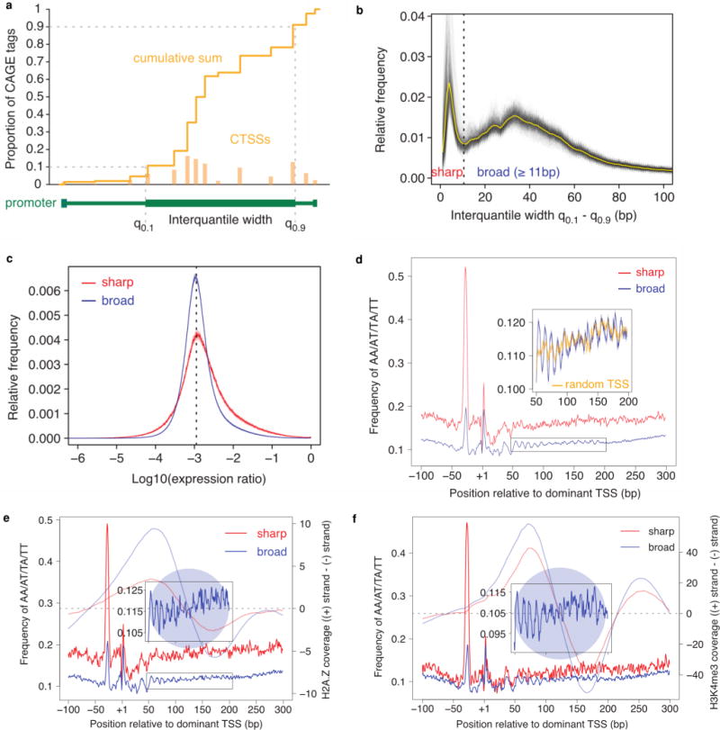 Extended Data Figure 2