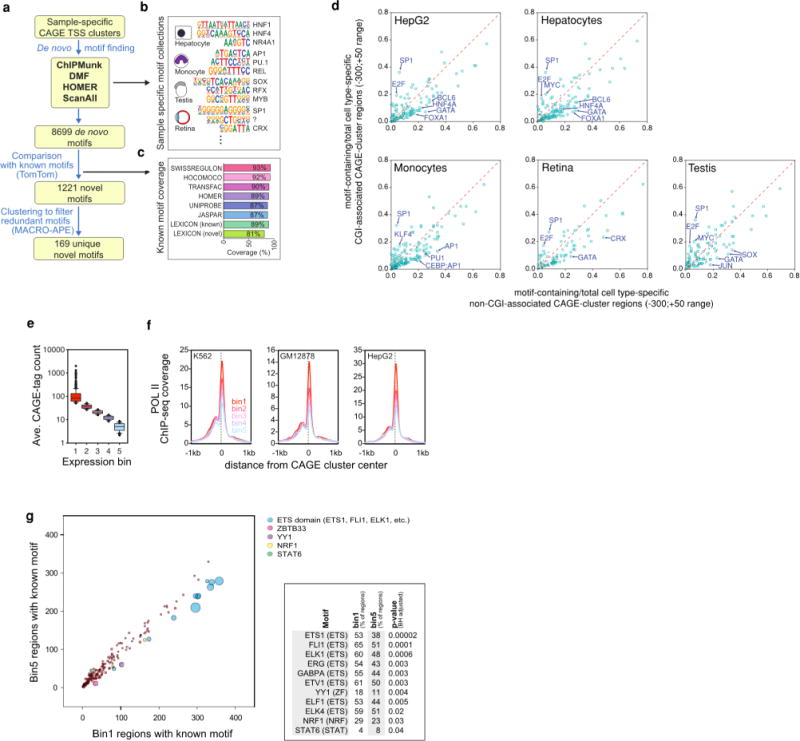 Extended Data Figure 5