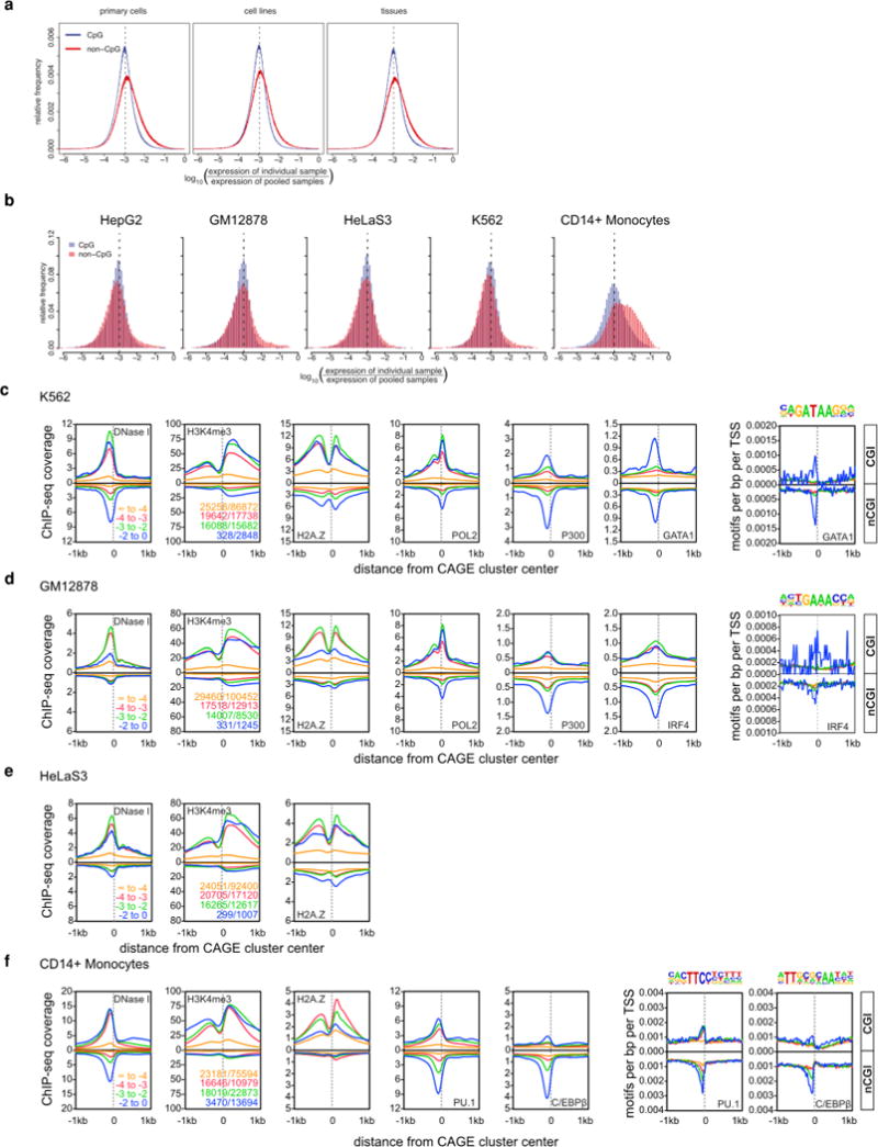 Extended Data Figure 7