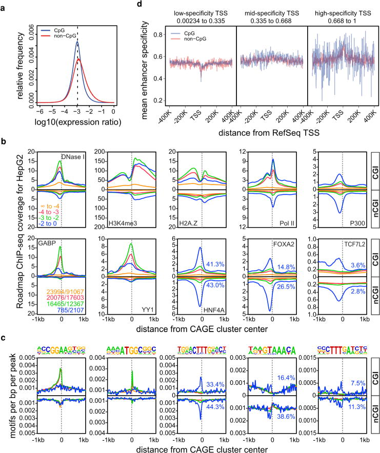 Extended Data Figure 6